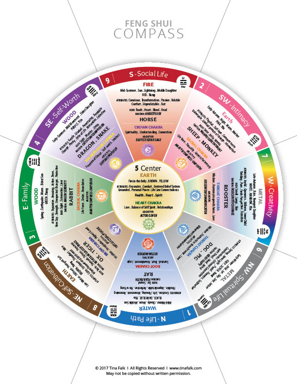 The 9 Aspects of Life Experience ~ VIA Feng Shui | VIA Center